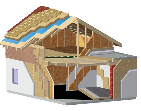Aislamiento térmico y acústico en viviendas  